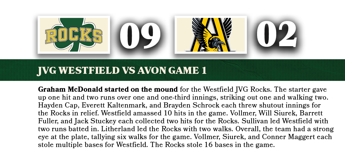 02,09,JVG WESTFIELD VS avon game 1,Graham McDonald started on the mound for the Westfield JVG Rocks. The starter gave...