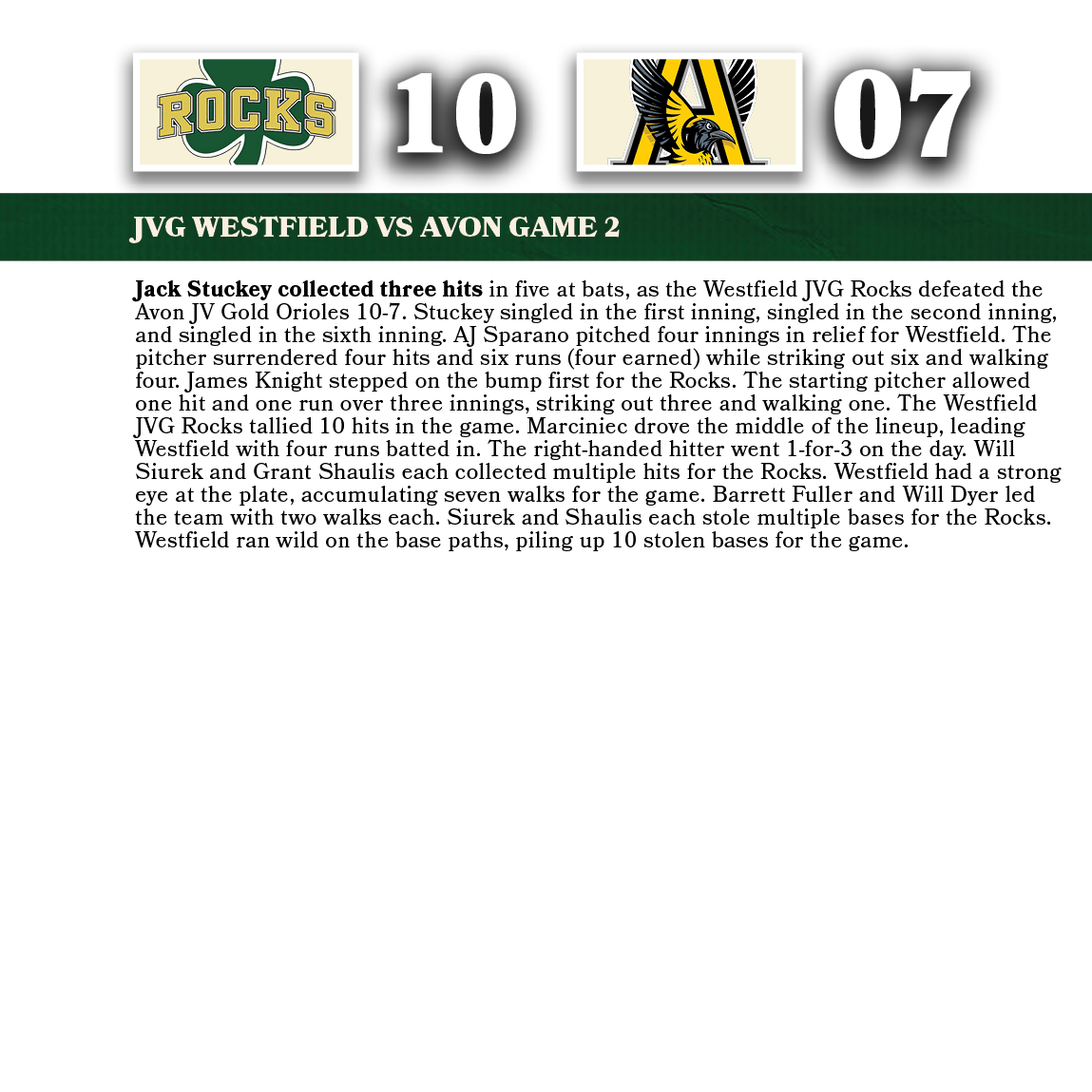 07,10,jvg WESTFIELD VS avon game 2,Jack Stuckey collected three hits in five at bats, as the Westfield JVG Rocks defe...