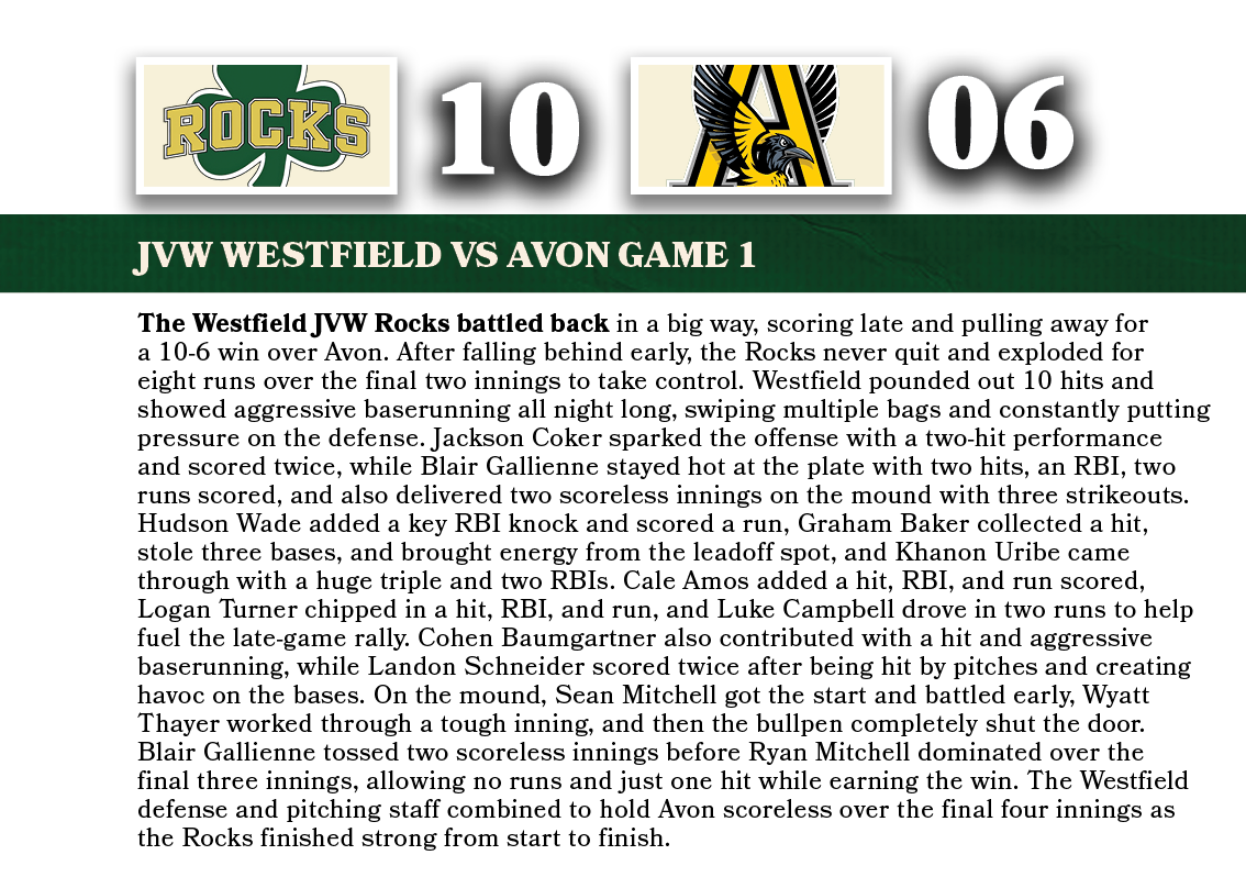 06,10,JVw WESTFIELD VS avon game 1,The Westfield JVW Rocks battled back in a big way, scoring late and pulling away f...