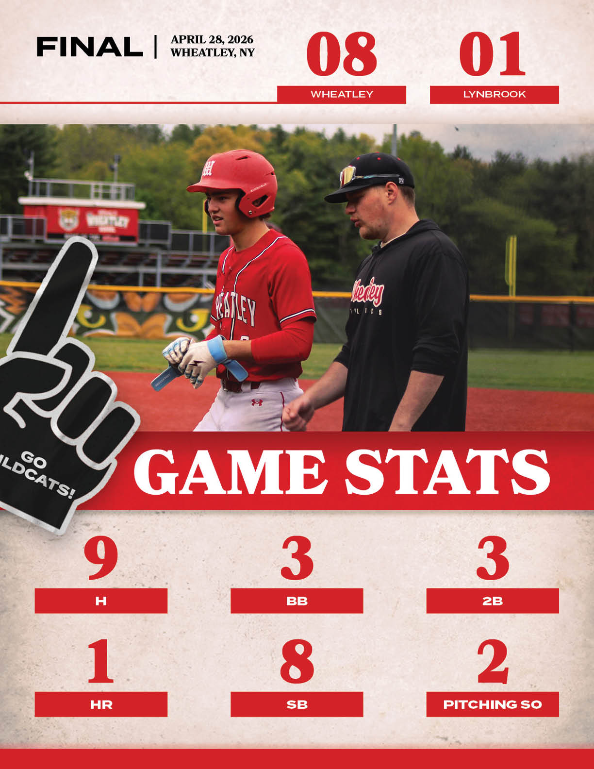 A baseball game stat sheet with a batter and a catcher. Description generated by AI