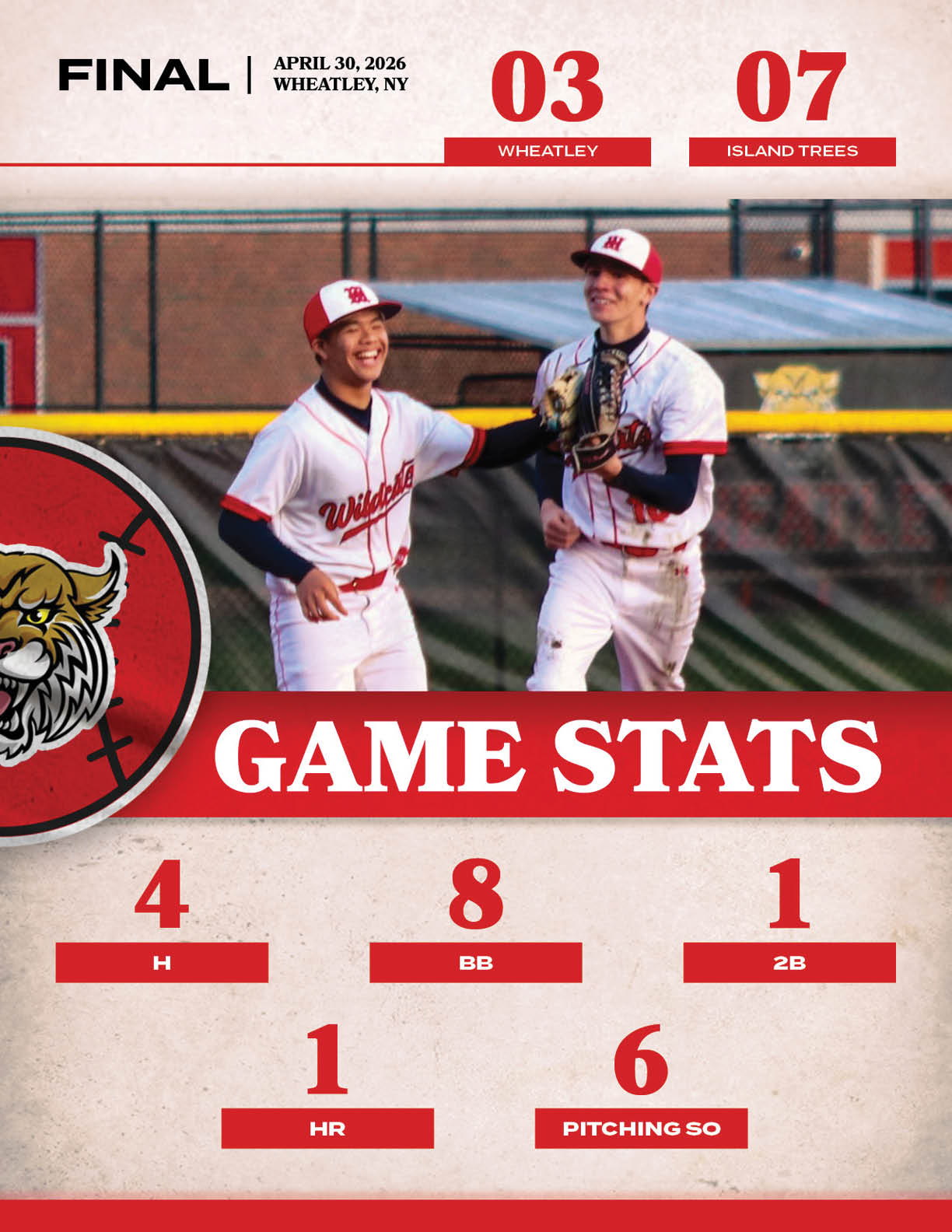 A baseball game stat sheet showing the number of hits, runs, and outs. Description generated by AI