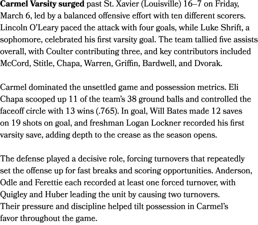 Carmel Varsity surged past St. Xavier (Louisville) 16–7 on Friday, March 6, led by a balanced offensive effort with t...