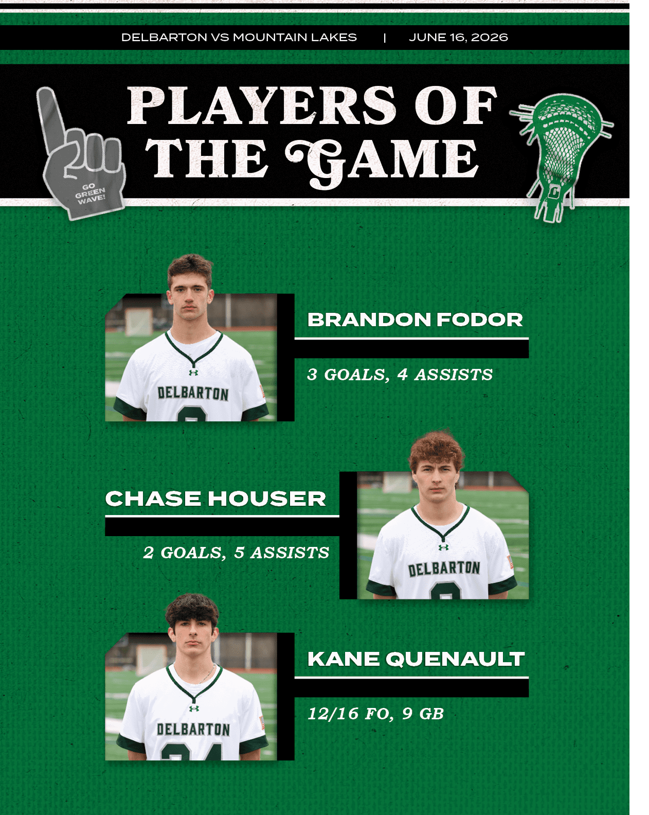  ,3 goals, 4 assists,Brandon Fodor , ,12/16 FO, 9 GB,Kane Quenault, ,2 goals, 5 assists,Chase Houser,DELBARTON VS MOU...