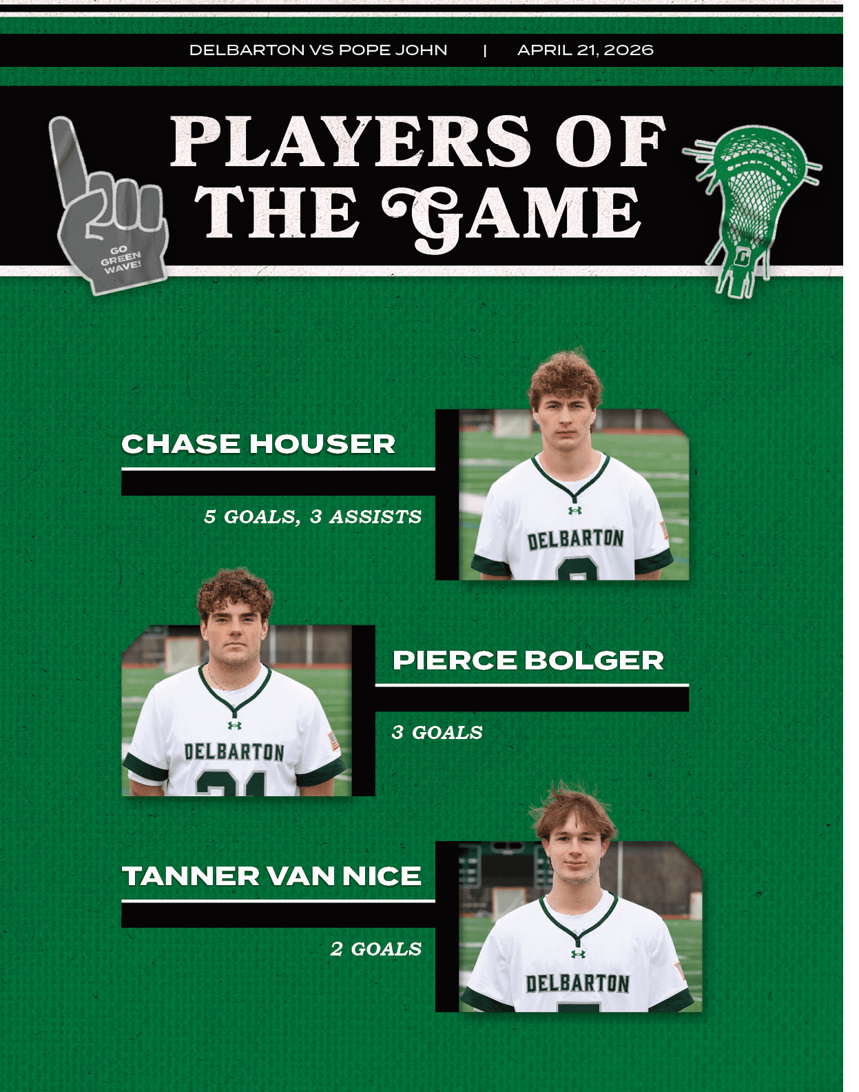  ,3 Goals,Pierce Bolger, ,2 Goals,Tanner Van Nice, ,5 Goals, 3 AssistS,Chase Houser,DELBARTON VS POPE JOHN | APRIL 21...