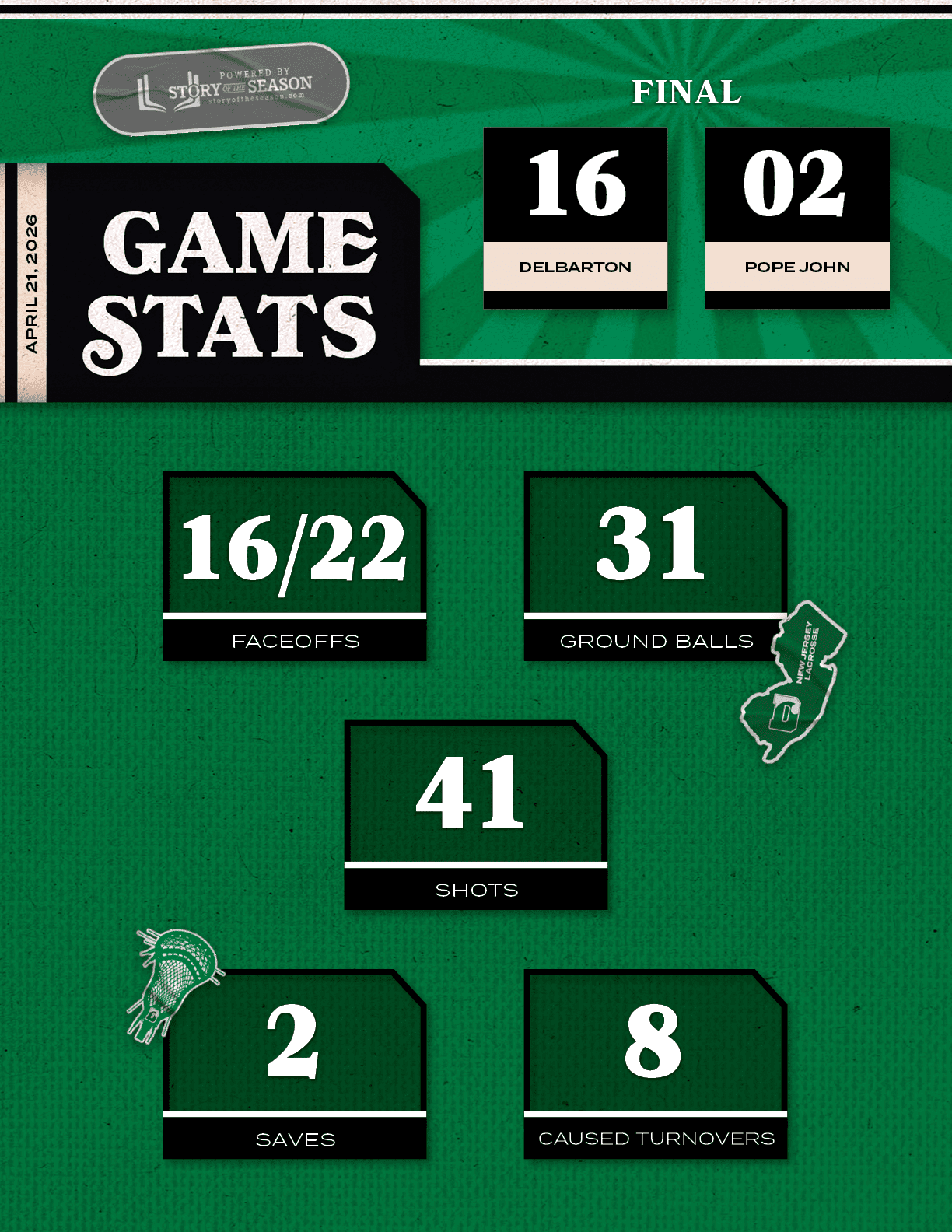 POPE JOHN,APRIL 21, 2026,02,16,DELBARTON,FINA