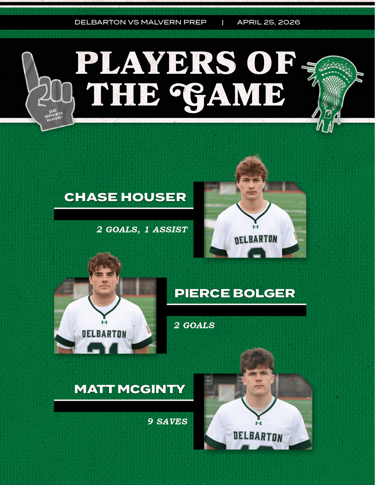  ,2 Goals,Pierce Bolger, ,9 SAVES,Matt McGinty, ,2 goals, 1 assist,Chase Houser,DELBARTON VS MALVERN PREP | APRIL 25,...