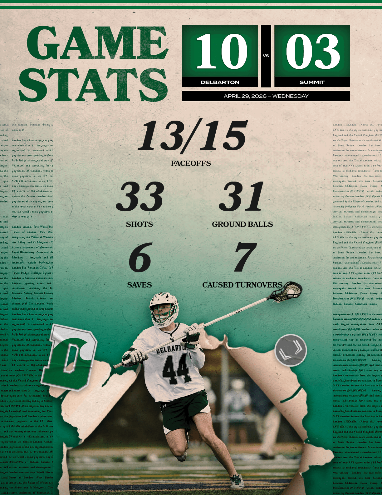 7,CAUSED TURNOVERS,6,SAVES,31,GROUND BALLS,33,SHOTS,13/15,FACEOFF