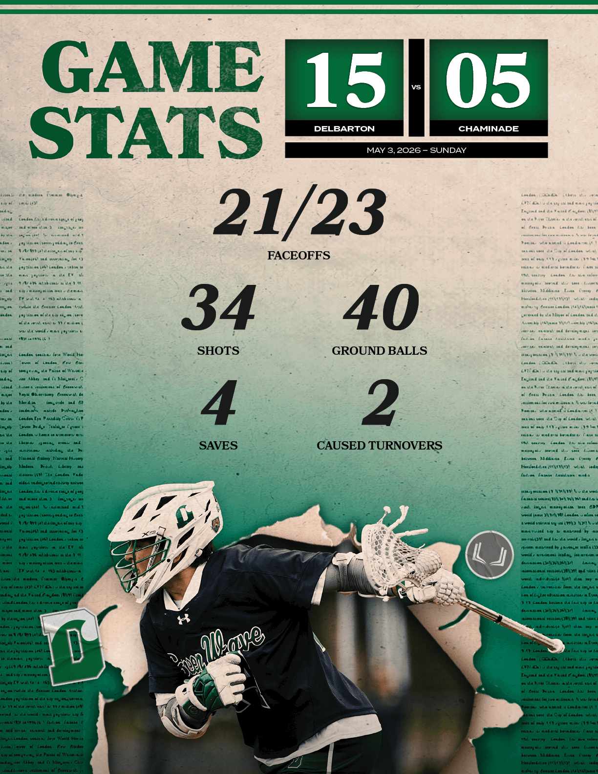 2,CAUSED TURNOVERS,4,SAVES,40,GROUND BALLS,34,SHOTS,21/23,FACEOFF
