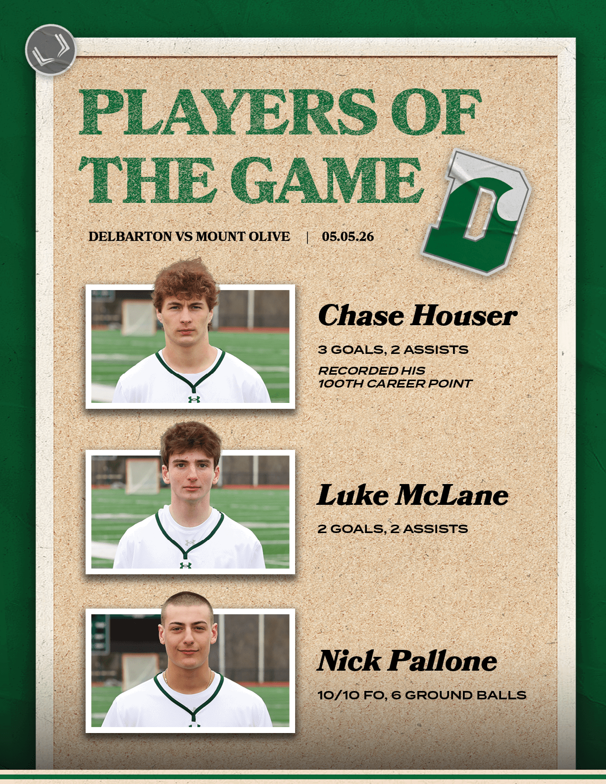 Nick Pallone 10/10 FO, 6 ground balls,Chase Houser 3 GOALS, 2 ASSISTS RECORDED HIS 100th career point,Luke McLane 2 G...