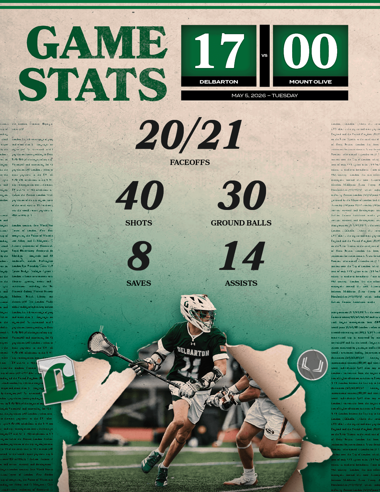 14,ASSISTS,8,SAVES,30,GROUND BALLS,40,SHOTS,20/21,FACEOFF