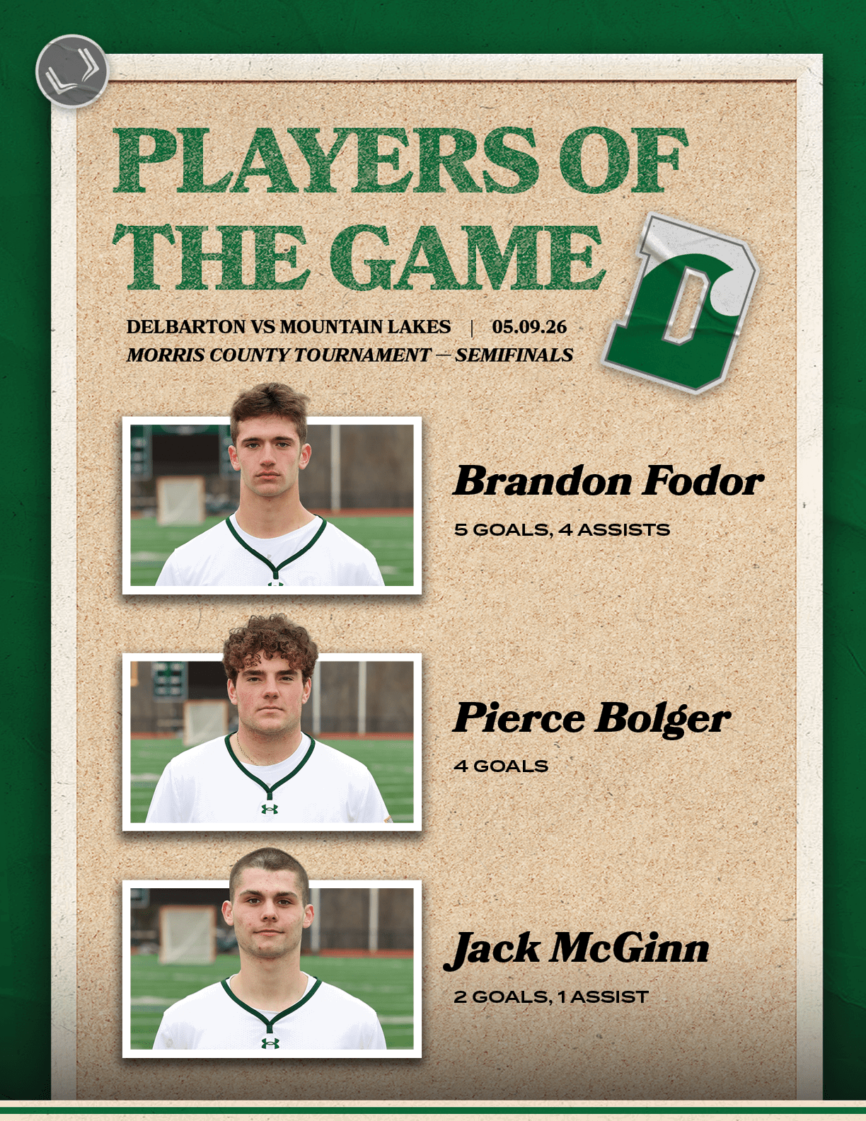 Morris County Tournament — SEMIFINALS,Jack McGinn 2 GOALS, 1 ASSIST,Brandon Fodor 5 GOALS, 4 ASSISTS,Pierce Bolger 4 ...