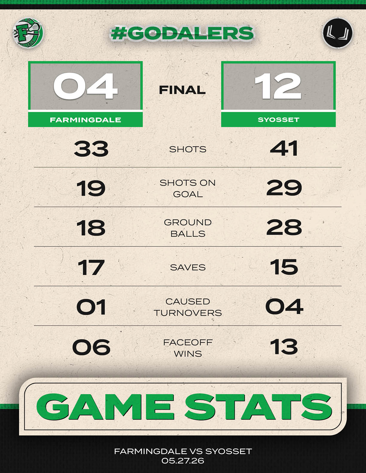 A scoreboard showing the score of a game. Description generated by AI