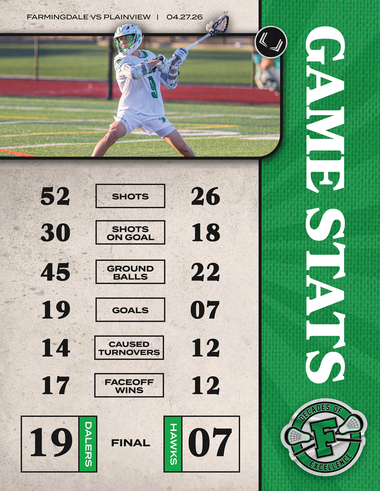 A scoreboard showing the game stats for a lacrosse game. Description generated by AI