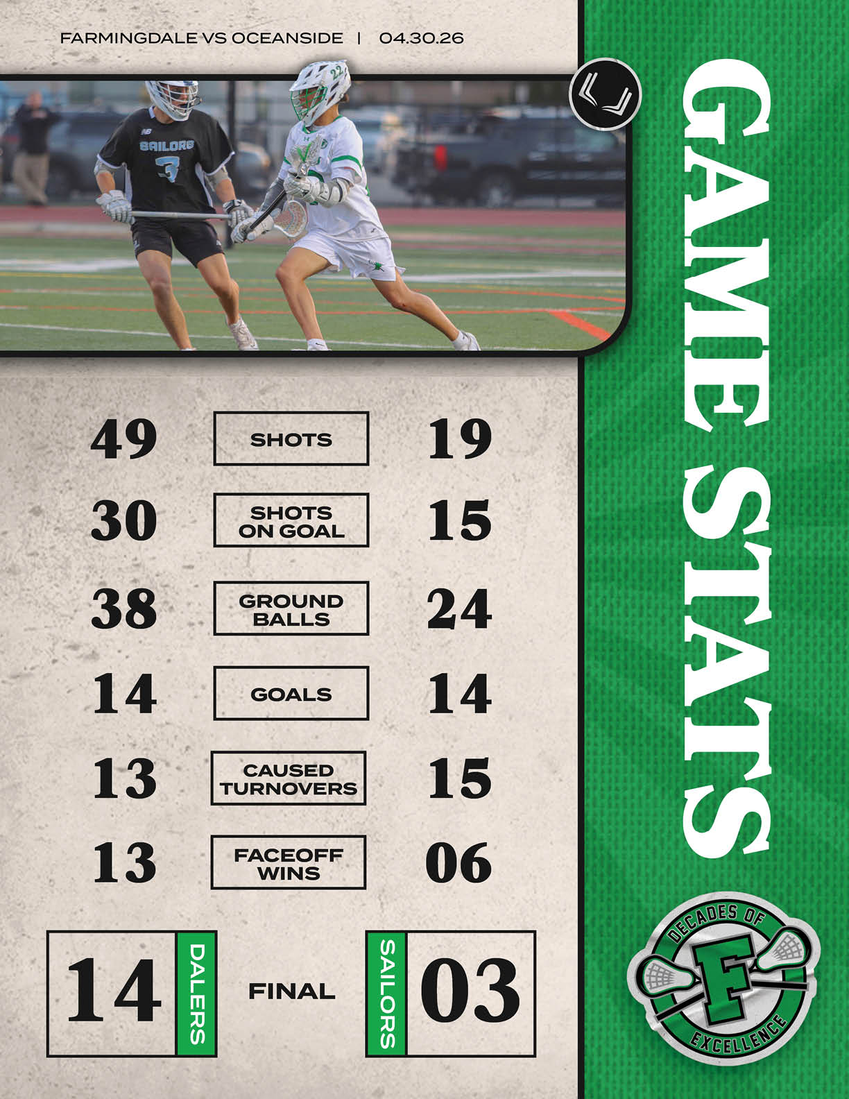A scoreboard showing the game stats for a lacrosse game. Description generated by AI