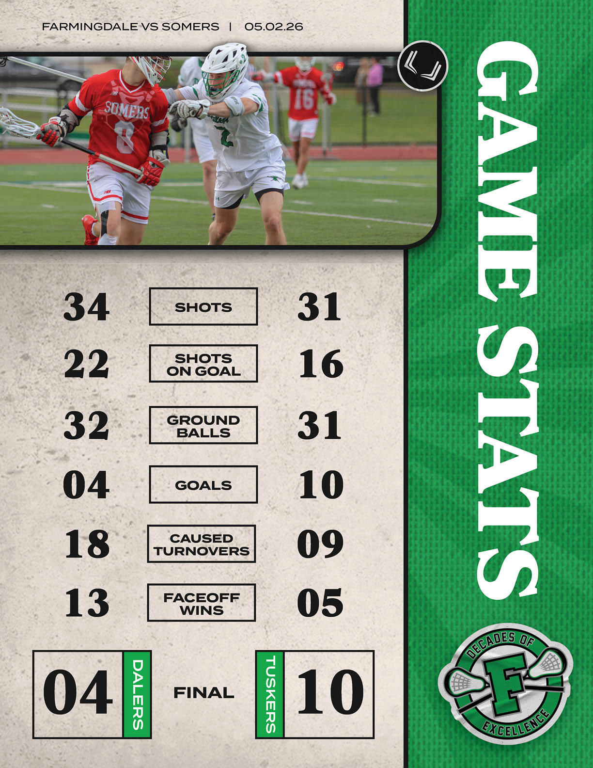 A game stat sheet for a lacrosse game. Description generated by AI