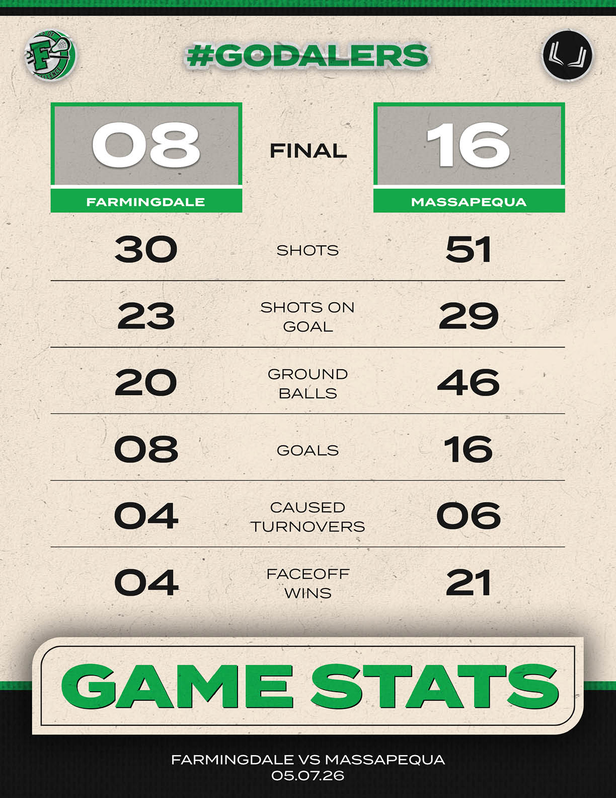 A scoreboard for a football game. Description generated by AI