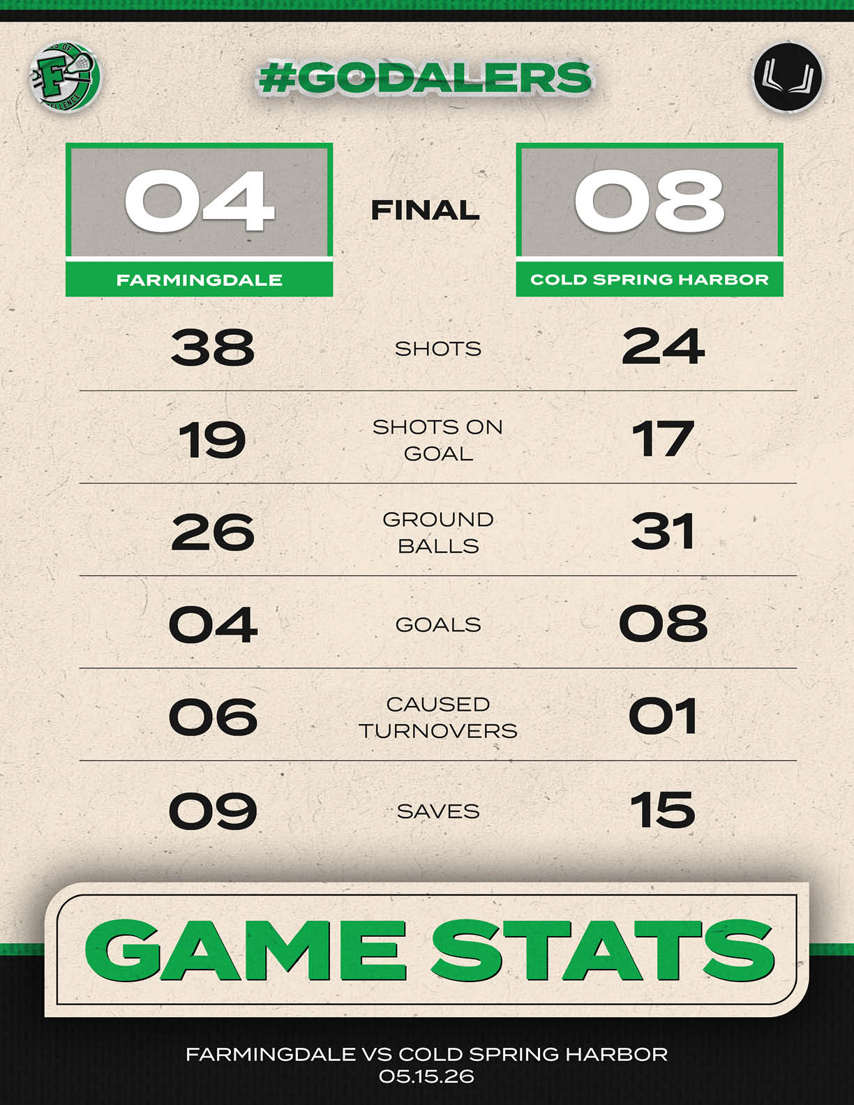 A scoreboard for a game of football. Description generated by AI
