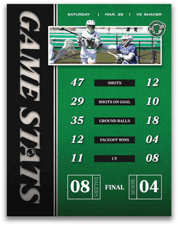 A scoreboard showing the score of a lacrosse game. Description generated by AI