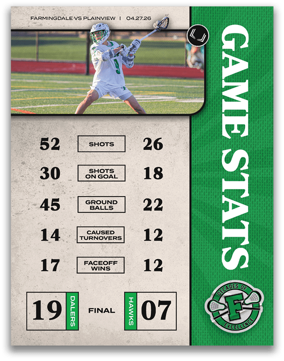 A scoreboard showing the game stats for a lacrosse game. Description generated by AI
