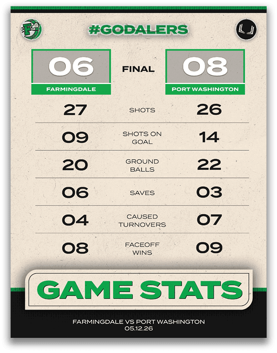 A scoreboard showing the game between Farnimdale and Port Washington. Description generated by AI