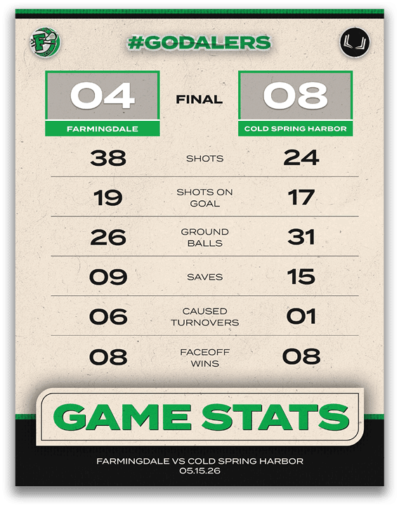 A scoreboard for a game of football. Description generated by AI