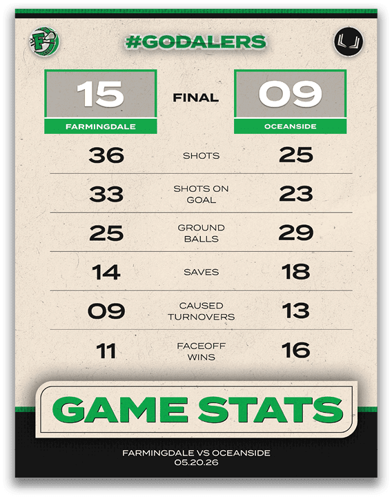 A poster showing the game statistics of lacrosse. Description generated by AI