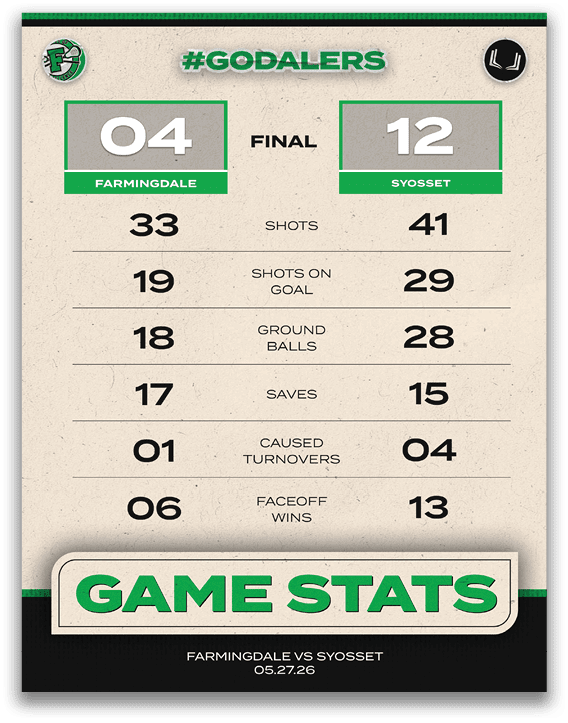 A poster showing the game statistics of lacrosse. Description generated by AI