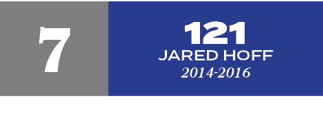 121 jared hoff 2014 2016,