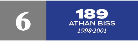 189 athan biss 1998 2001,