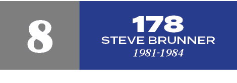 178 Steve Brunner 1981 1984,