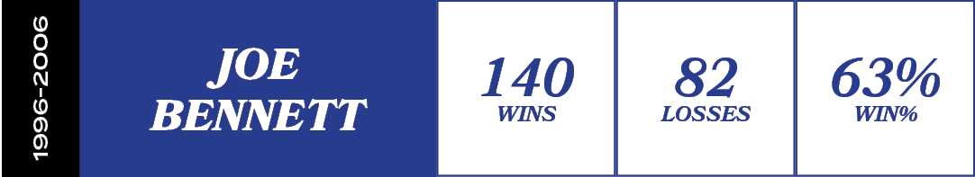 1996 2006,63% WIN%,82 losses,140 wins,joe bennet