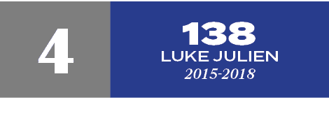 138 Luke Julien 2015 2018,