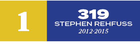 319 Stephen Rehfuss 2012 2015,