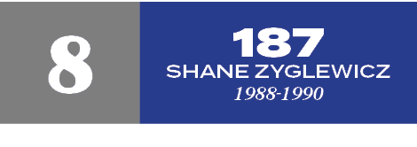 187 Shane Zyglewicz 1988 1990,