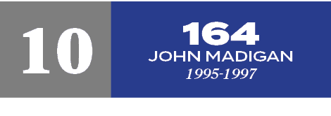 164 John Madigan 1995 1997,1