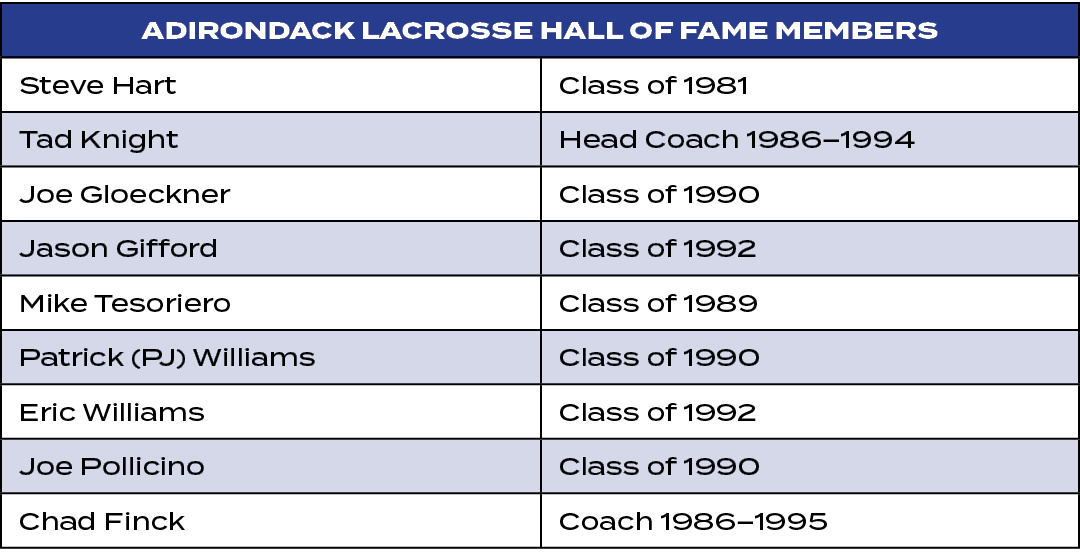 Adirondack Lacrosse Hall of Fame Members,Steve Hart,Class of 1981,Tad Knight,Head Coach 1986–1994,Joe Gloeckner,Class...