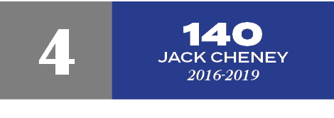 140 Jack Cheney 2016 2019,
