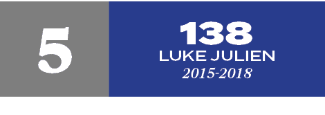 138 Luke Julien 2015 2018,
