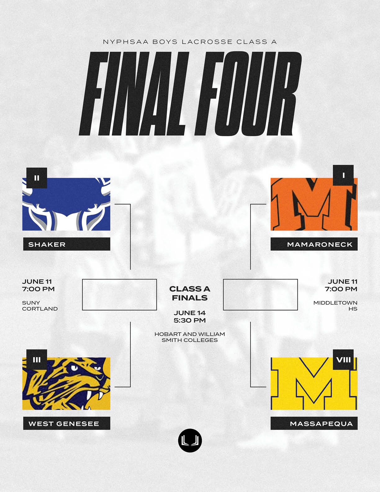 The graphic displays the final four teams in a Class A lacrosse tournament with matchups between Shaker and Mamaroneck, and West Genesee and Massapequa, including dates, times, and locations for the games. Description generated by AI