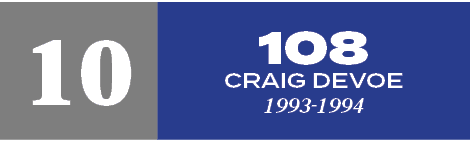 108 craig devoe 1993 1994,1