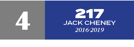 217 Jack Cheney 2016 2019,