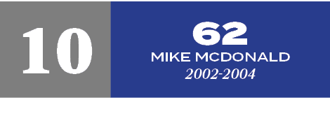 62 Mike McDonald 2002 2004,1