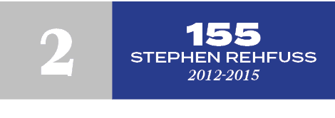 155 Stephen Rehfuss 2012 2015,