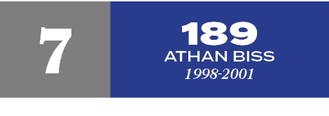 189 athan biss 1998 2001,
