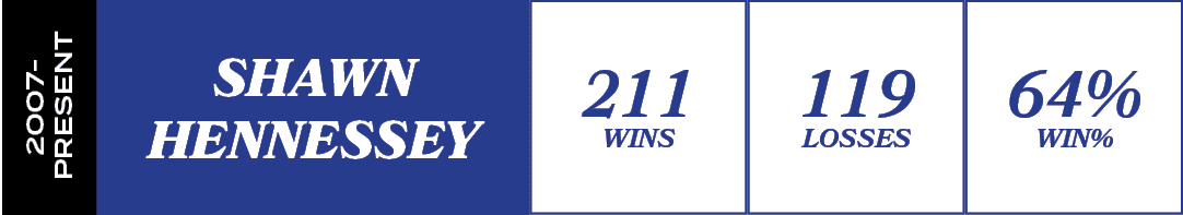 2007 present,64% WIN%,119 losses,211 wins,shawn hennesse