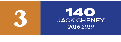 140 Jack Cheney 2016 2019,