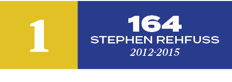 164 Stephen Rehfuss 2012 2015,