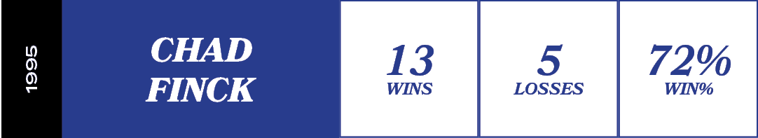 1995,72% WIN%,5 losses,13 wins,chad finc
