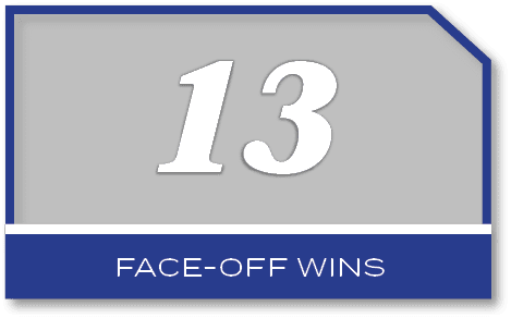 13,face off win