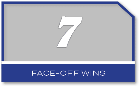 7,face off win